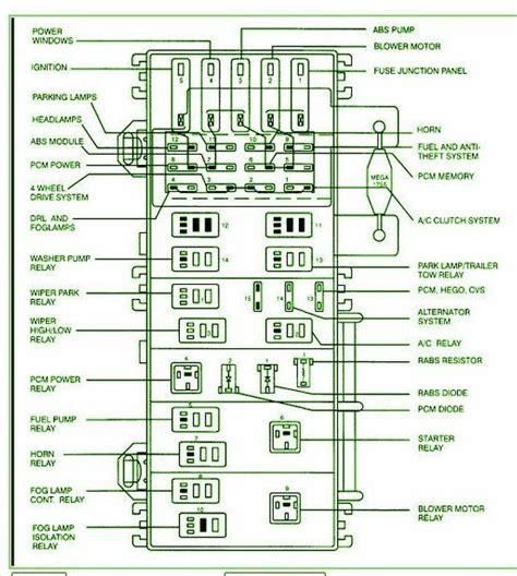 2000 v6 ford ranger power distribution box diagram|2000 Ford Ranger fuse diagram.